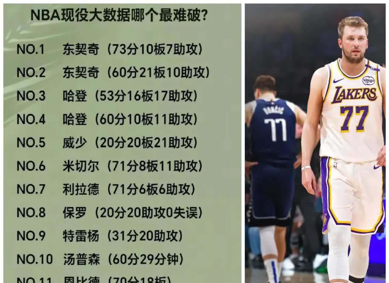 威少官方公布新规，东契奇引发争议，凯尔特人球迷热议！